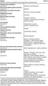 What aclasta is used for. Aclasta Nps Medicinewise