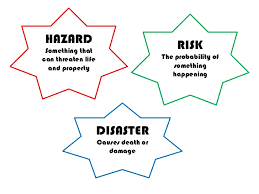 Natural Hazards And Other Related Aspects Of Madhya Pradesh Mppcs Exam Preparation