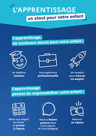 Une offre clés en main qui inclut à la fois l'école et l'expérience sur le terrain. Portail De L Alternance Parents Comment Aider Votre Enfant