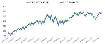 Stoxx Digital Euro Stoxx 50 Esg Index The Eurozones