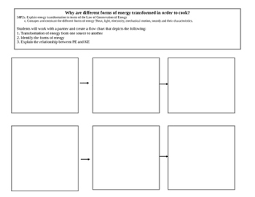 Energy Transformation Flow Chart