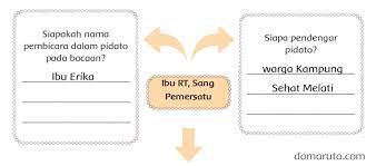 Ia menggunakan nama tersebut pada tahun 1884 dalam karangan ilmiahnya yang berjudul indonesien oder die inseln des malayischen archipels. Ibu Rt Sang Pemersatu Halaman 5 Belajar Kurikulum 2013
