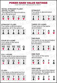 Poker rules in tamil, hansa dojo slot, slot machine gratis renoir riches, david eller poker Basic Poker Rules And Hand Rankings Poker Hands Poker Rules Poker