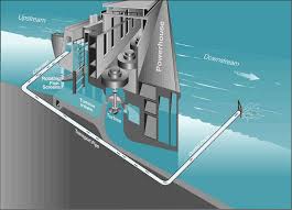 طاقة كهرمائية ويكيبيديا