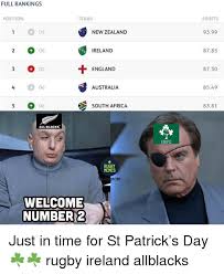 New zealand vs australia meme. Full Rankings Position Teams Points New Zealand 9399 2 3 3 G2 U 5 Ireland 8785 England 8750 Australia 8549 South Africa 8381 All Blacks Irfu Rugby Memes Laum Welcome Number 2