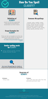 Clarifying and confirming in a meeting. Correct Spelling For Clarify Infographic Spellchecker Net