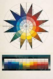 Google Image Result For Http Image Architonic Com Imgtre 05 09 Bau5 Jpg Bauhaus Kunst Bauhaus Johannes Itten