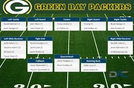 19 matter of fact packers defensive depth chart