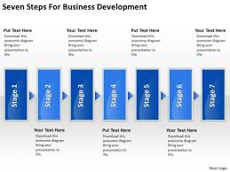 For an individual that is looking to start a new business or expand their existing business, the sbdc network is the best place to start. Seven Steps For Business Development Workflow Management Slides Powerpoint Powerpoint Templates