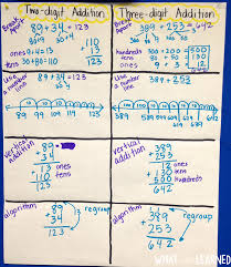 3 Digit Subtraction Anchor Chart Bedowntowndaytona Com