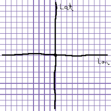 How to use latitud and longitud as a variable in android? Experimento De Cartografiado De La Comunidad