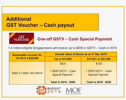 The gst voucher was introduced by the government in budget 2012. Mofsg On Twitter Gst Voucher 2018 1200x904 Png Download Pngkit