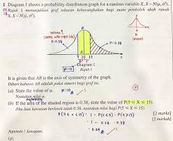 Spm add math terengganu 2020 paper 1. Tan Yann Ju S Add Maths Posts Facebook