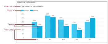 chart controls overview microsoft docs