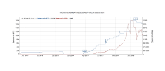 Big Fish In The Crypto Pond Who Owns All The Bitcoin