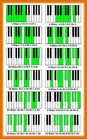 Piano Chord Progression Chart Pdf Ideas Reasonable Piano