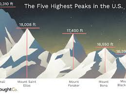 The Highest Peaks In The United States