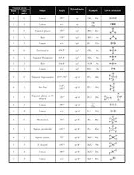 Vsepr Reference Chart