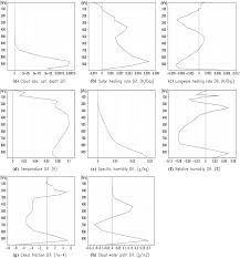 Write each fraction as a decimal. Radiative Forcing And Climate Response Due To The Presence Of Black Carbon In Cloud Droplets Wang 2013 Journal Of Geophysical Research Atmospheres Wiley Online Library