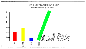 Fun Bar Graphs Bing Images Funny Charts Bar Graphs Bar