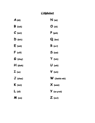 French Alphabet Pronunciation Worksheets Teaching