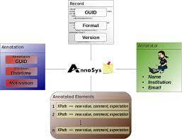 Return the namespace name for a given qname prefix. Technicaldocumentation Annotationssystem Fur Biodiversitatsdaten