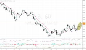 Slb Stock Price And Chart Nyse Slb Tradingview