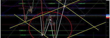 How I Day Trade Crude Oil On One Minute Chart Trading