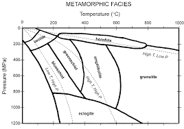 Reading Characteristics Of Metamorphic Rocks Geology