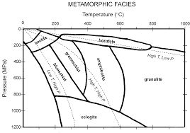 reading characteristics of metamorphic rocks geology