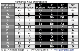 harmonica key chart for six positions r sleighs