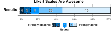 Likertplot Com Plot Likert Scales