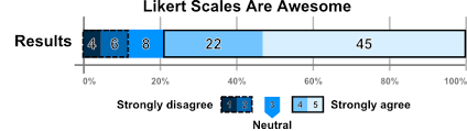 likertplot com plot likert scales