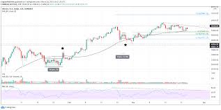 The bitcoin price, now hovering around $55,000 per. Bitcoin Price Analysis Btc Volatility To Spike At Friday S Option Expiration Forex Crunch