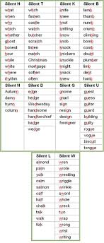 Forum Learn English Fluent Land English Grammar Pdf English Words English Grammar