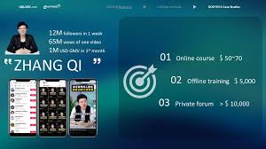 How to Use Douyin to Supercharge Your Marketing Strategy: A ...