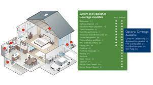 Basic plans cover kitchen appliances, electrical and the home warranty service agreement covers breakdowns of all major systems, including air you can purchase comprehensive coverage that includes services like pest control, alarm wiring, water leaks. First American Home Warranty Reviews Retirement Living