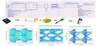 Signal Integrity Analysis Of Usb 3 0 Data Bus Usb External Hard Drive Analysis