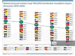 Ada yang berpendapat bahawa walaupun mangsa dalam keadaan mabuk. Jenayah Rogol Mencederakan Meningkat Pada 2019
