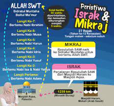Oleh itu israk mikraj merupakan hadiah dan sebagai imbalan daripada apa yang telah rasulullah hadapi terutamanya pada tahun sama yang juga dikenali sebagai tahun kesedihan. Premium Beautiful Corset Murah 2020 Peristiwa Israk Mikraj