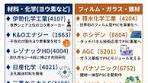 ペロブスカイト太陽電池の最新動向と関連株