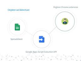 Diagram Google App Script Data Marker Chart Title Clue