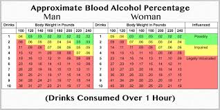 29 Problem Solving Drunk Chart By Weight