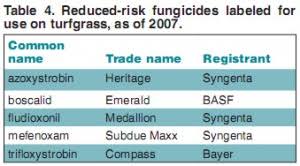 Fungicides Bugwoodwiki