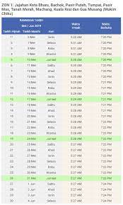 Berikut kami sampaikan adalah jadwal puasa bulan ramadhan 2019 untuk wilayah jakarta dan anda dapat menyimpannya ke dalam device anda dengan cara buka gambar di atas dan save as ke allah wajibkan kepada kalian puasa di bulan ini. Waktu Imsak Berbuka Puasa Bagi Kawasan Kelantan 2019