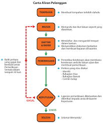 Cara tukar nama kereta di puspakom. Cara Tukar Nama Geran Kereta Motor Owner Meninggal Dunia