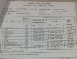 Siswa pendaftar yang berhak mengikuti snmptn adalah: Rata Rata Nilai Rapor Snmptn Undangan 2018 Pigura