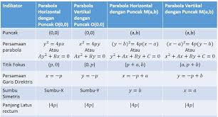 We did not find results for: Parabola Materi Lengkap Matematika