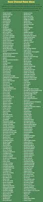 Save 20% with code unsplash20. 450 Cool Youtube Gaming Channel Names And Suggestions