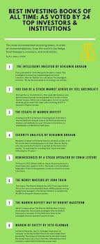Pin By Top Model S Guide On Movies Books Etc Investing Books Finance Investing Finance Books